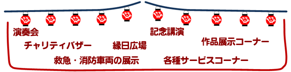 主なイベント