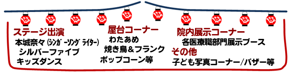主なイベント