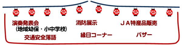 主なイベント