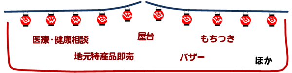 主なイベント