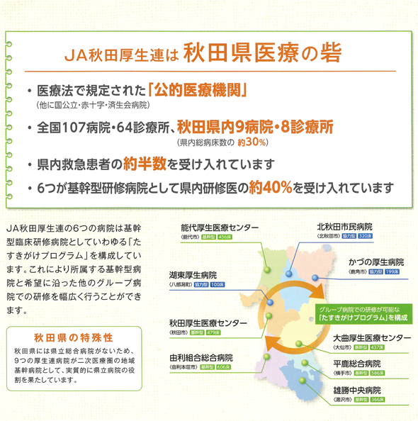 JA秋田厚生連の臨床研修指定病院は秋田県内に9箇所